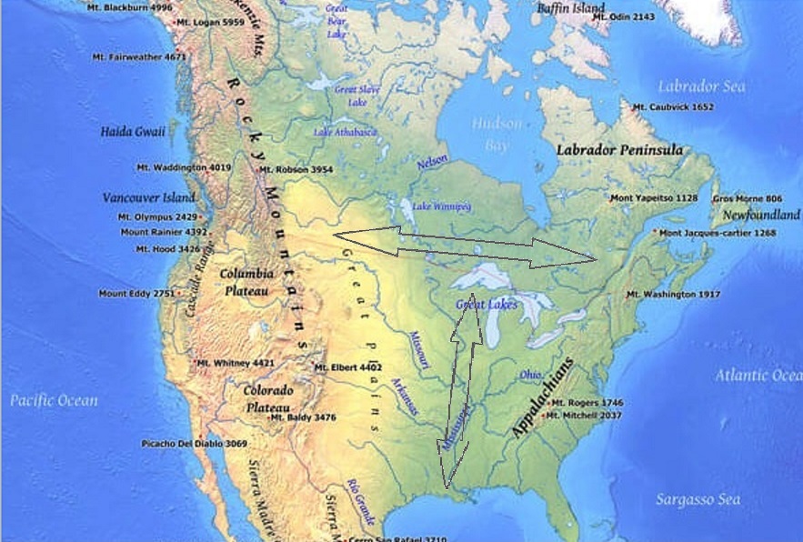 East-West & North-South